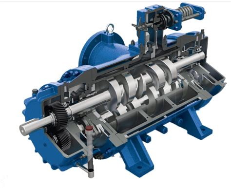 twin screw vacuum pump|twin screw pump function.